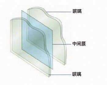  Laminated Glass with PVB Interlayer	